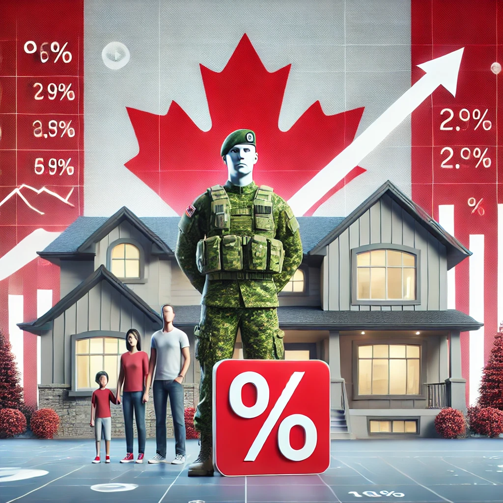 Canadian Military Relocation Mortgages